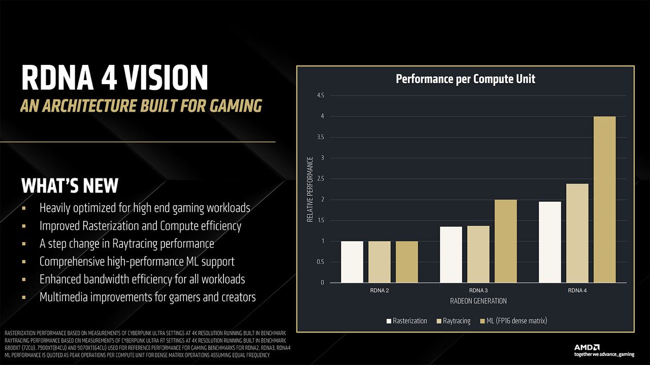AMD RDNA 4 and Radeon RX 9000-series GPUs
