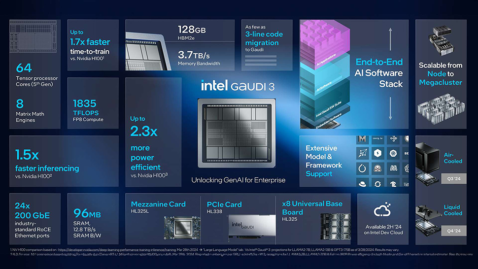 Intel Gaudí 3