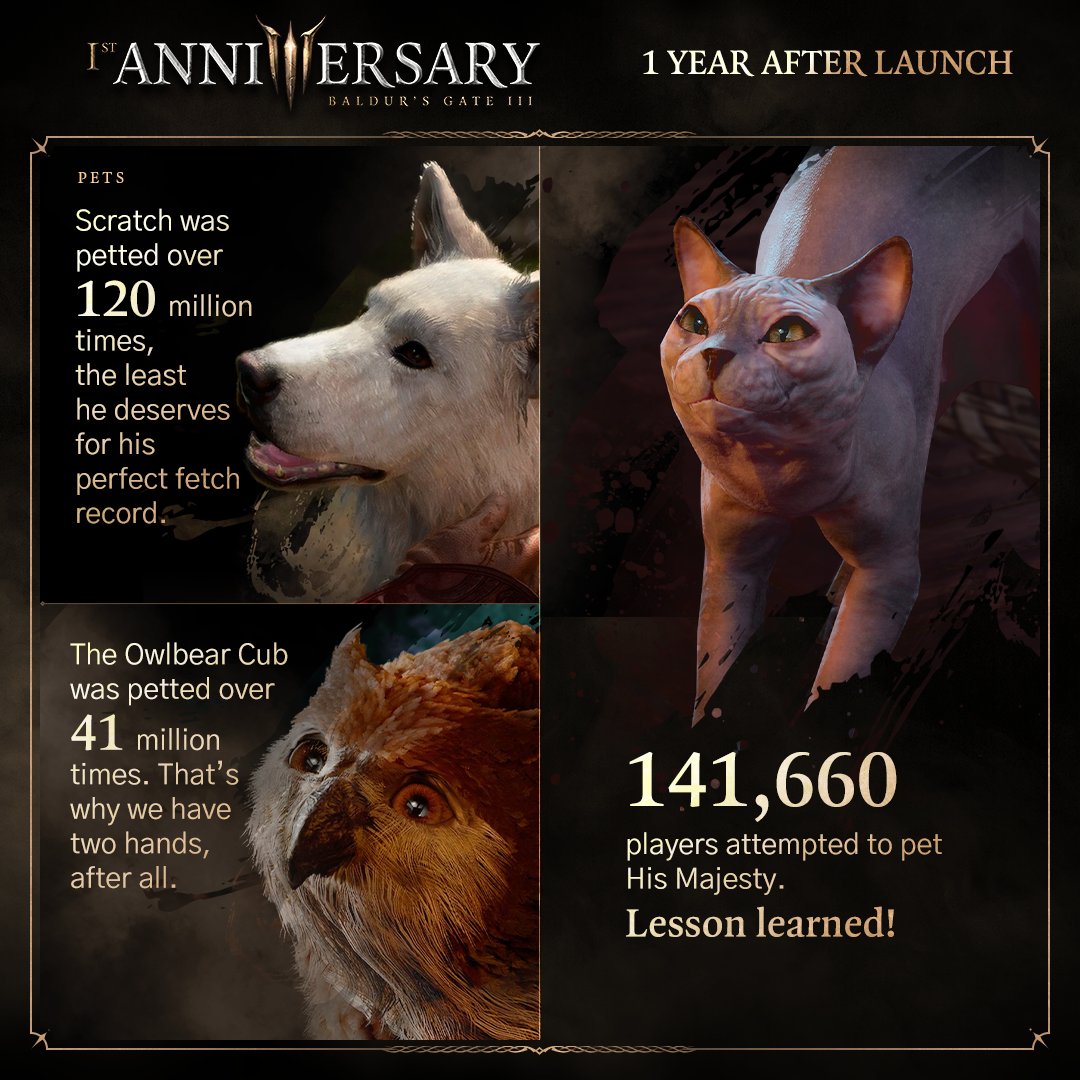 Baldur's Gate 3 anniversary statistics cement the popularity of Astarion, kissing, and being turned into a cheese wheel