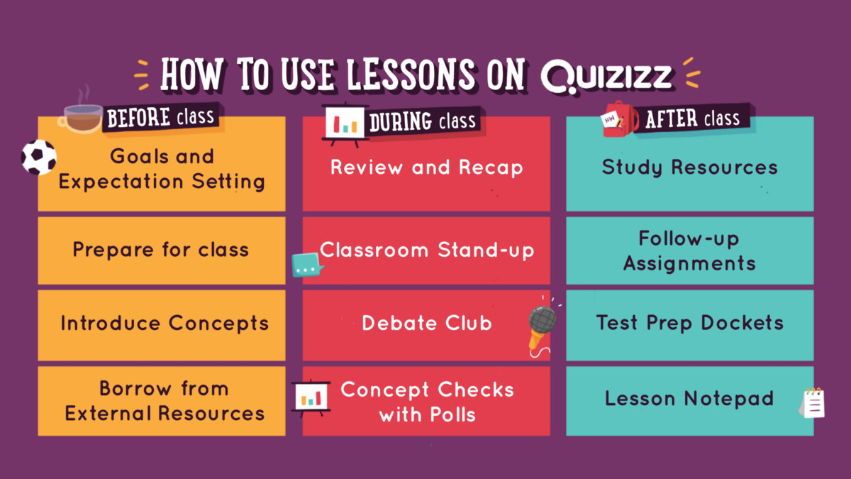 ¿qué Es Quizizz Y Cómo Se Puede Utilizar Para La Enseñanza Consejoemk 1240