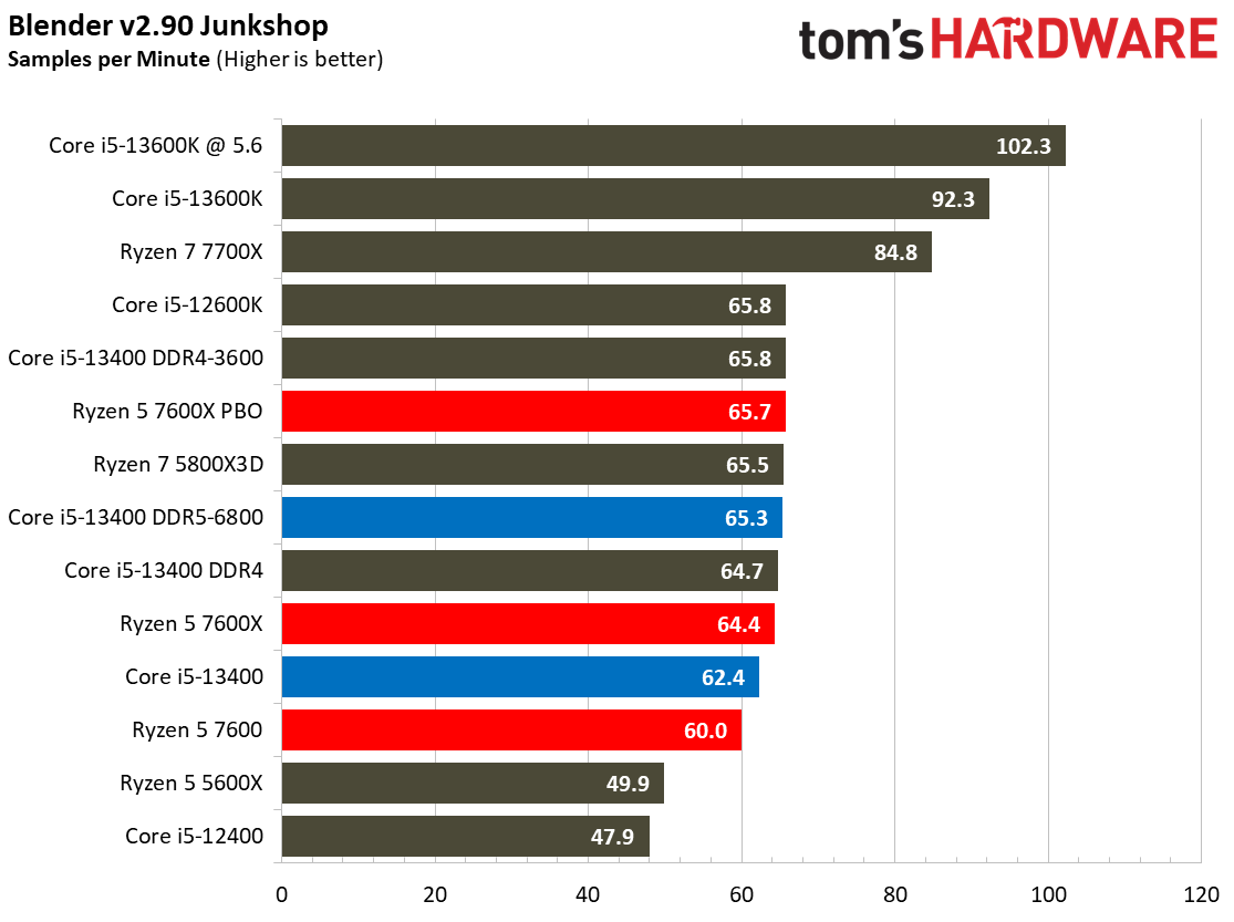 Core i5-13400