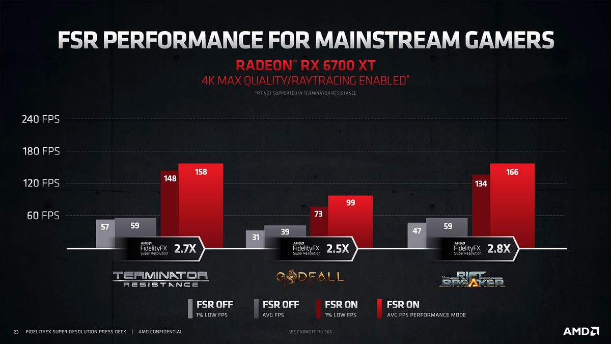 AMD FidelityFX Super Resolution slide deck