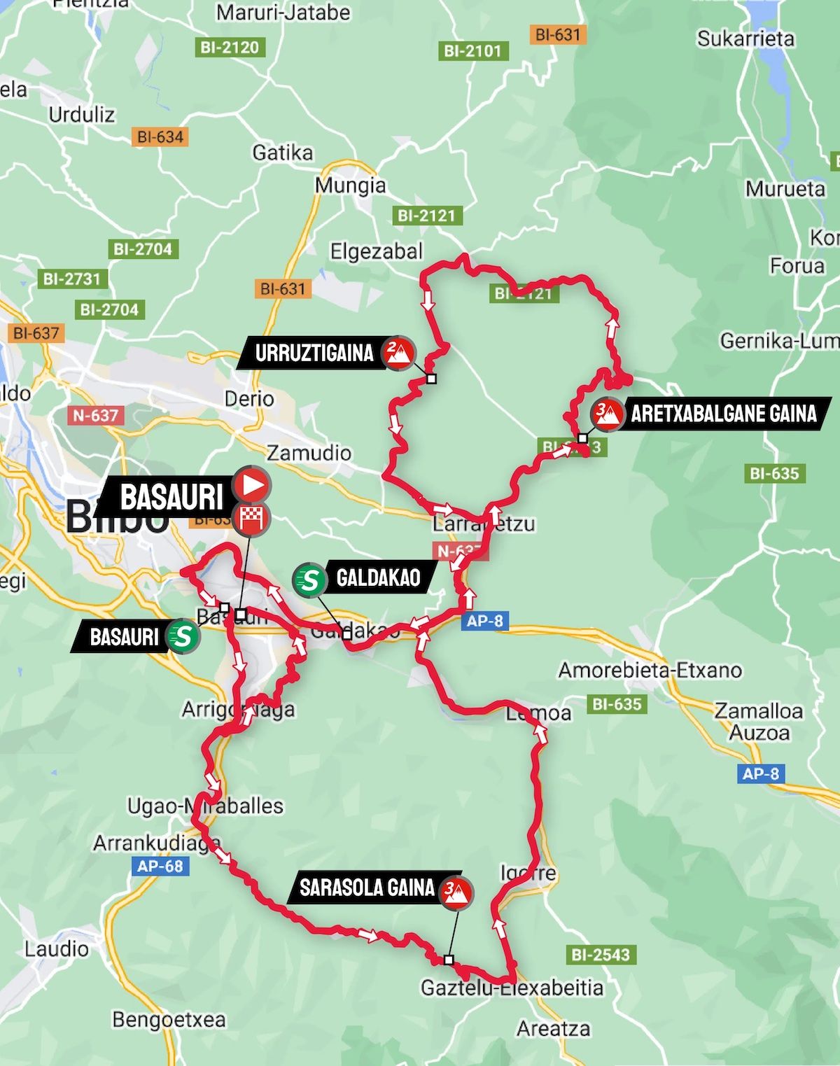 Itzulia Women 2024 Stage 2 route