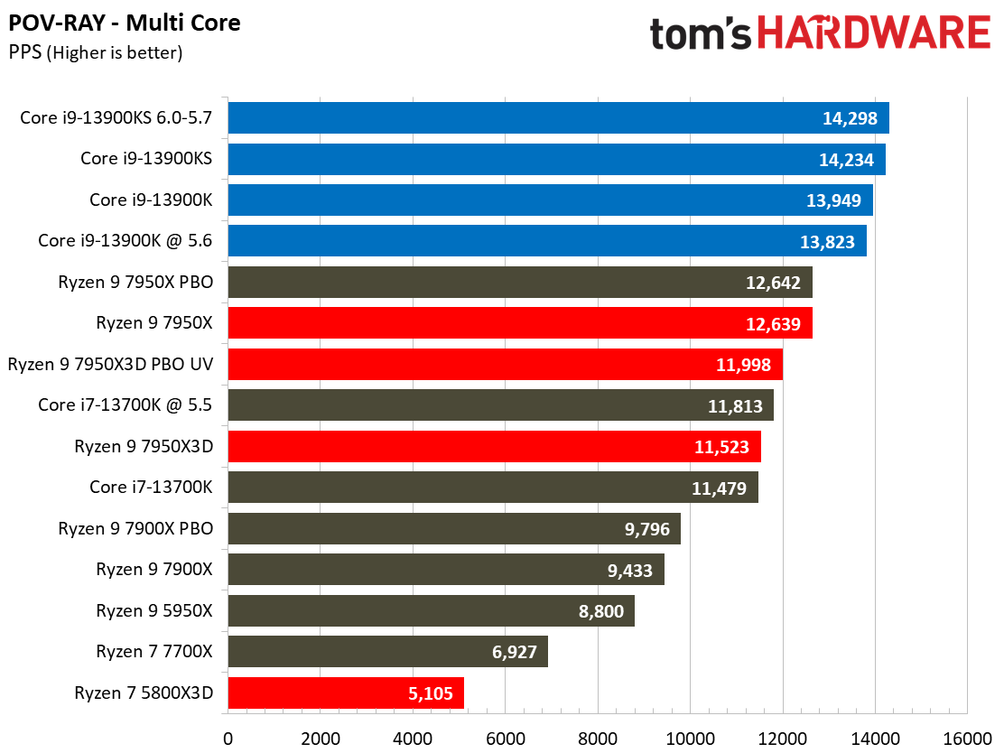 7950X3D