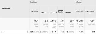 Google Analytics: utilise search console