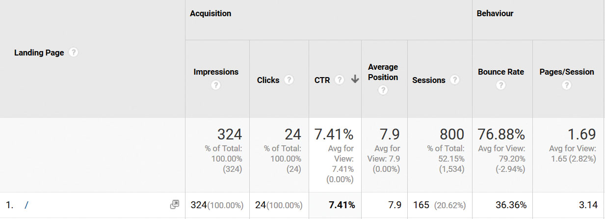 Google Analytics: utilise search console