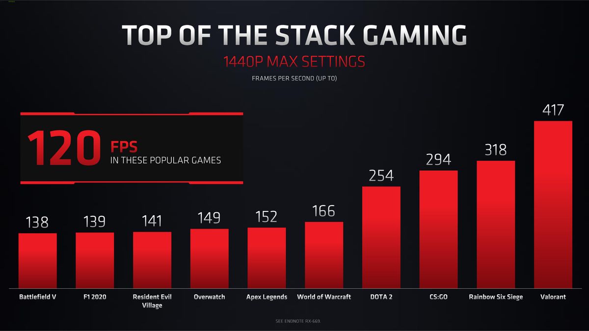 Radeon RX 6000M