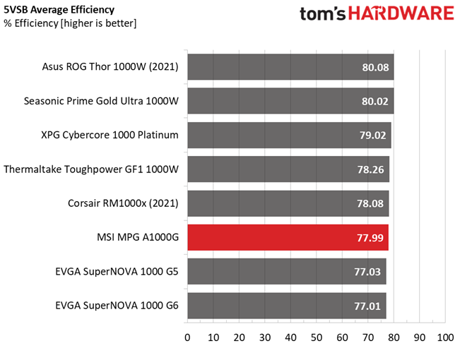 MSI MPG A1000G