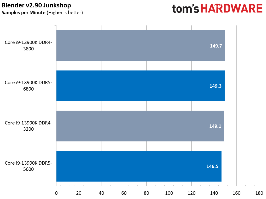 CPU Performance Charts