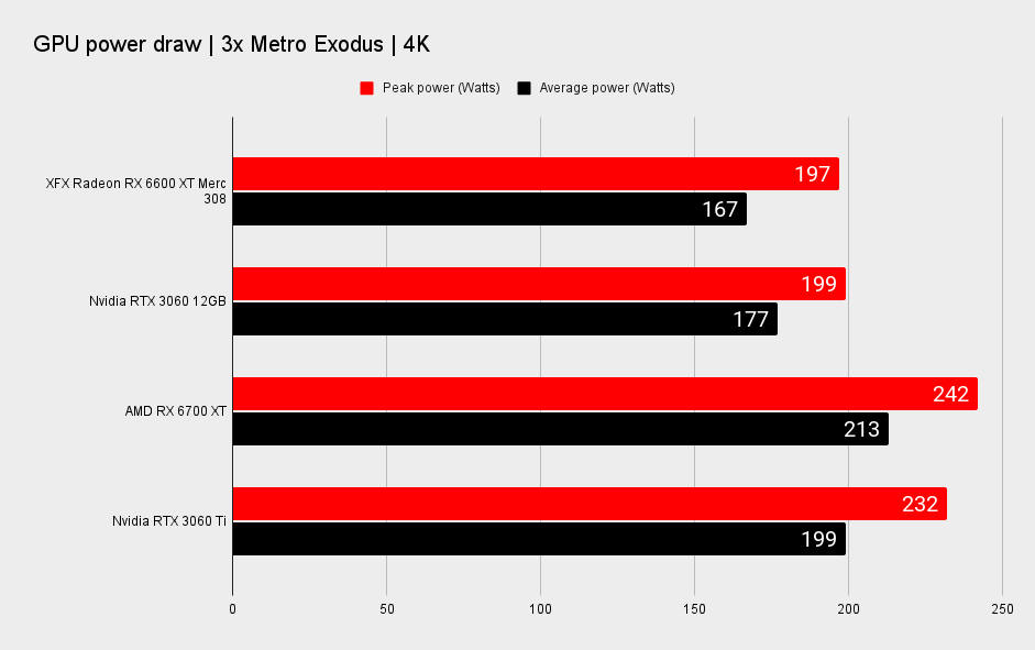 AMD Radeon RX 6600 XT benchmarks
