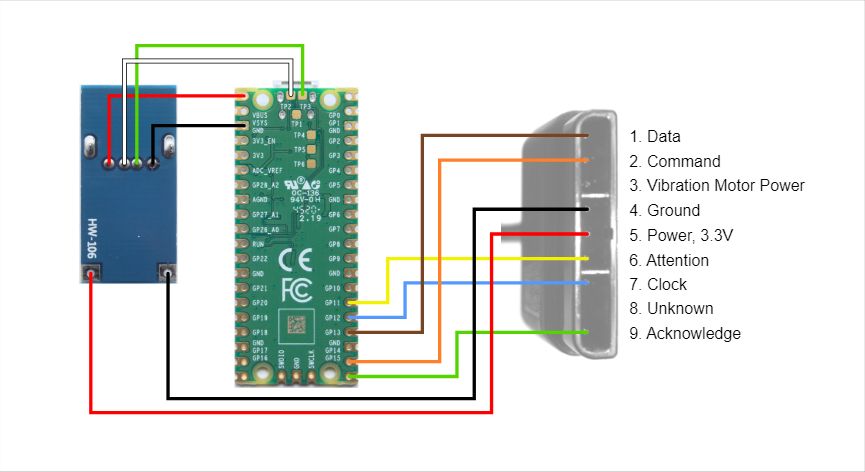 Raspberry Pi