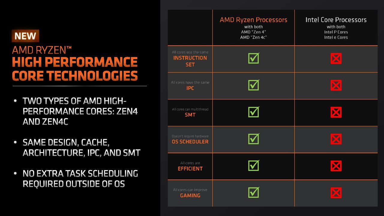 Zen 4c