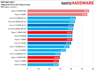 Core i7-11700K