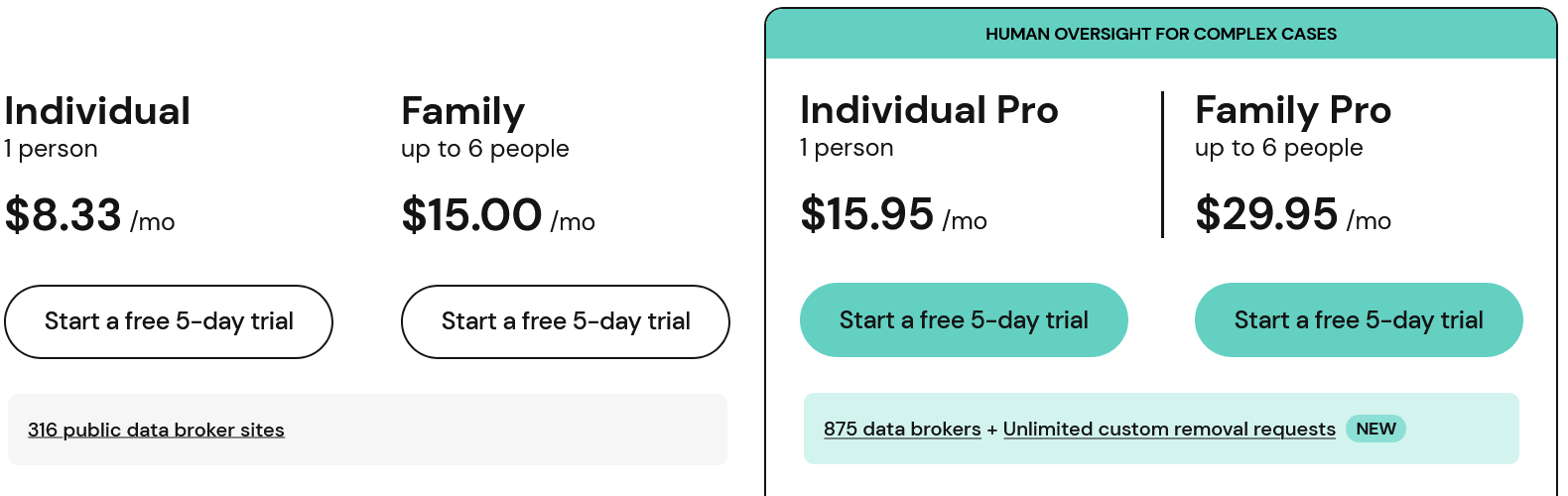 OneRep’s pricing plans