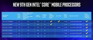 Intel's latest laptop processors bring desktop-caliber AAA gaming on the go