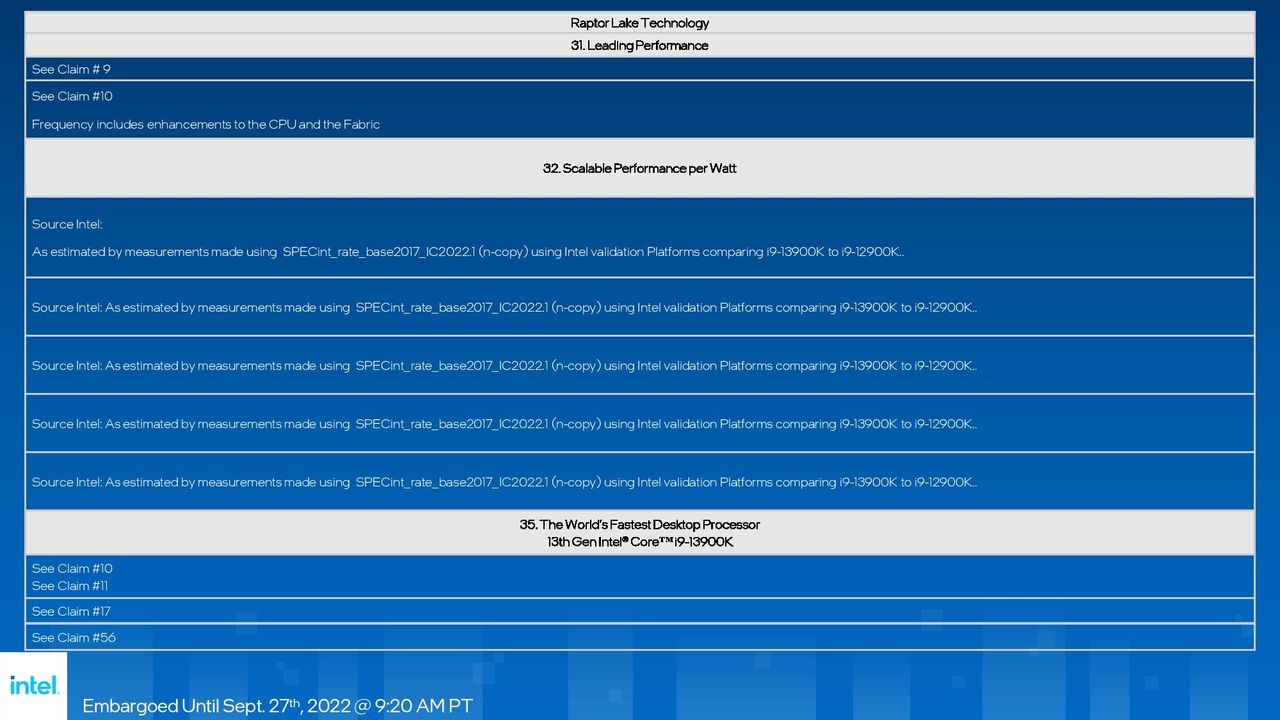 Intel Raptor Lake