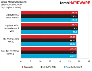 Gigabyte B660I Aorus Pro DDR4 Обзор 43 Gigabyte B660I Aorus Pro DDR4 Обзор