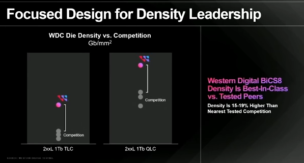 Western Digital
