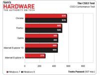 CSS3