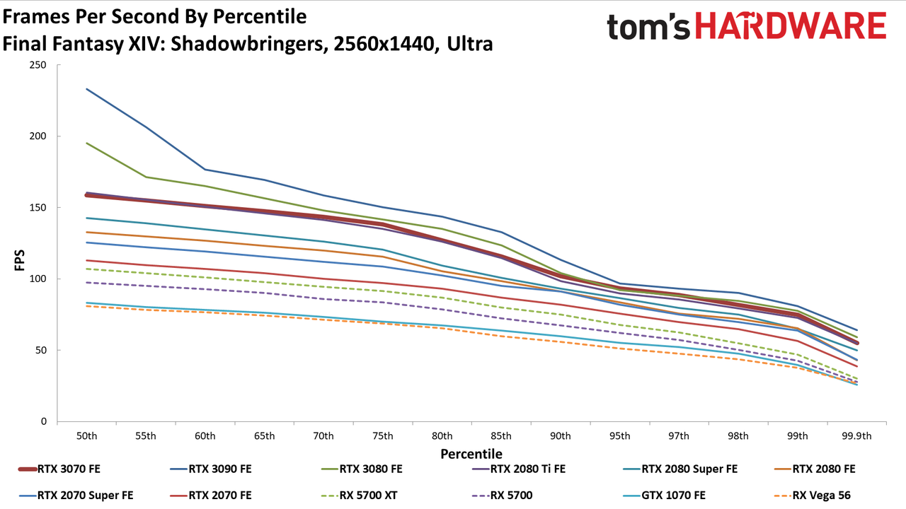 Nvidia GeForce RTX 3070 FE
