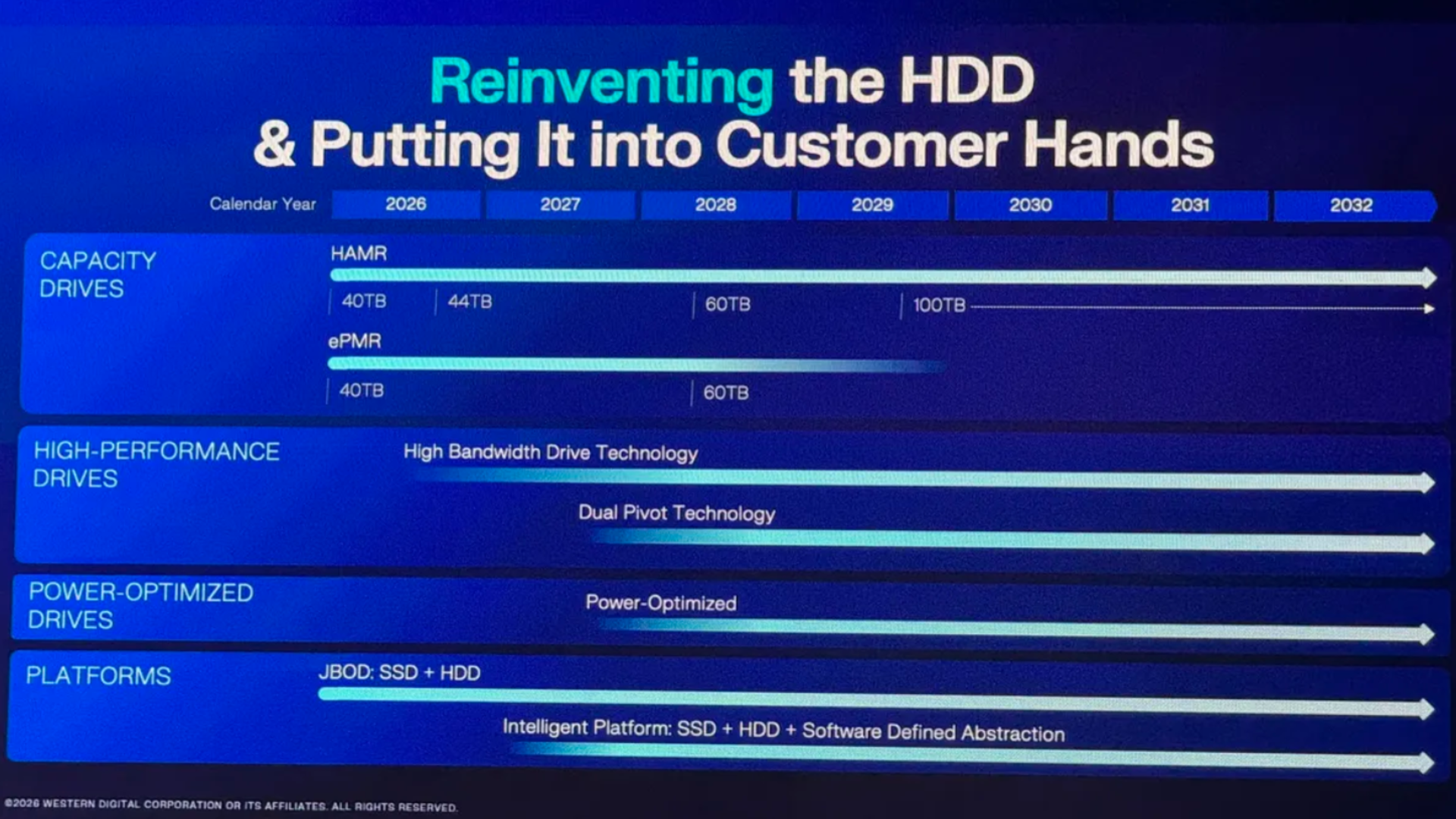 Western Digital Hard Drive Road Map