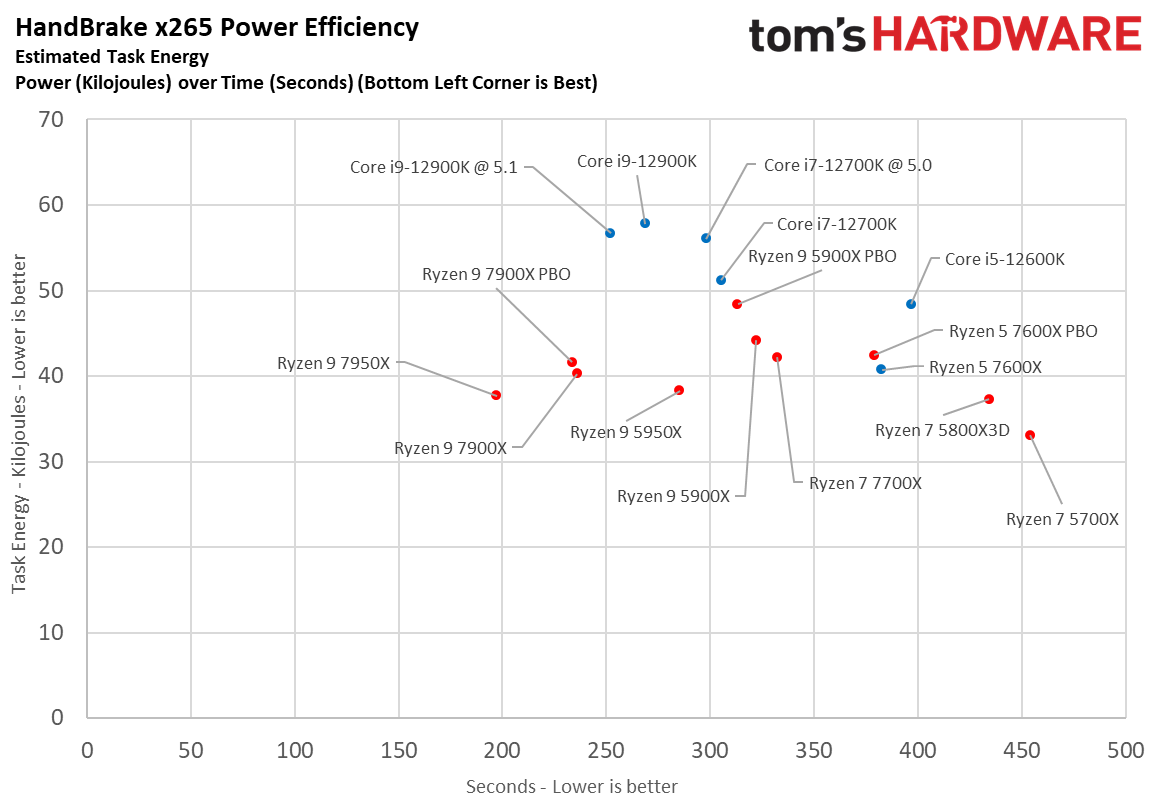 Ryzen 7000