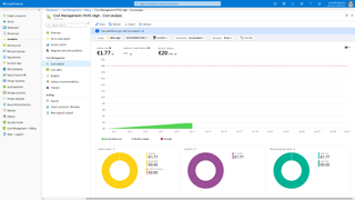 Microsoft Azure financial dashboard