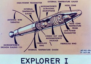 The Explorer 1 satellite, which in January 1958 became the first US satellite to be successful launched into space.