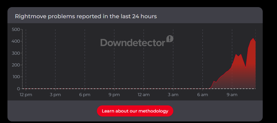 Downdetector
