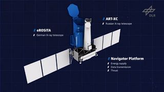 Russia Launches Spektr-RG, a New X-Ray Observatory, into Space | Space