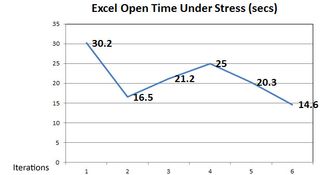Excel Opens Under Stress