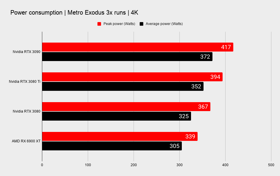 Nvidia RTX 3080 Ti performance vital graphs