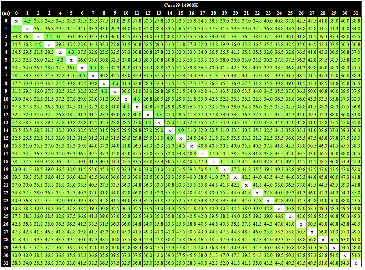 Latency