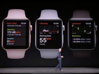 Heart rate features