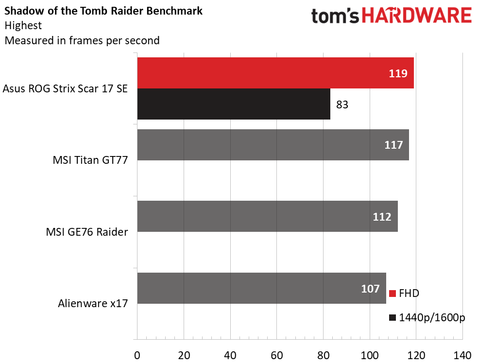 Asus ROG Strix Scar 17 SE (G733)