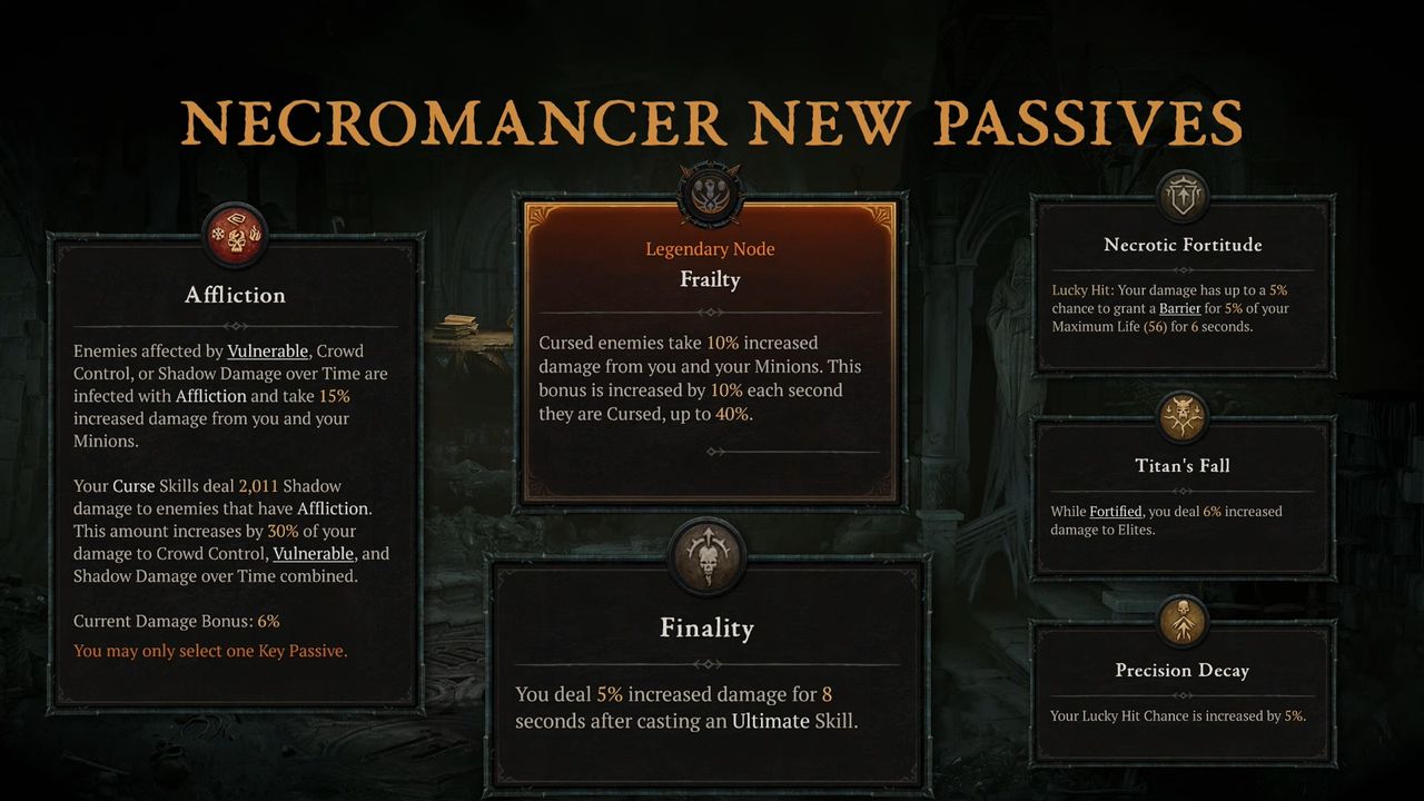 Diablo 4