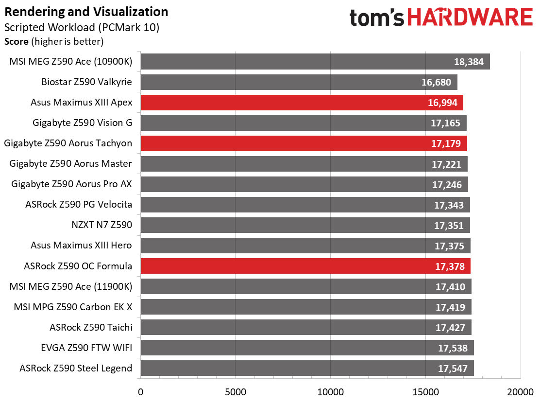 Three Z590 Overclocking Motherboards