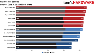 AMD Ryzen 5 5800X vs Core i7-11700K