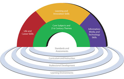 Ten Ideas for Getting Started with 21st Century Teaching and Learning by Lisa Nielsen