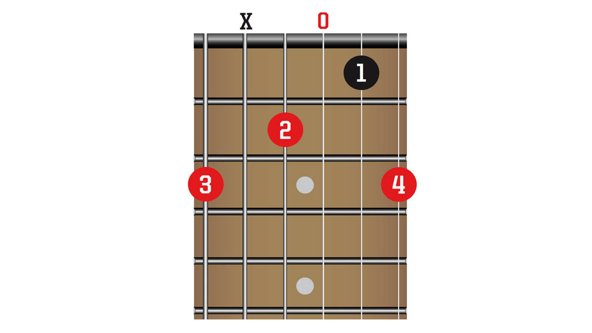 TG341 50 Chords You Need To Know