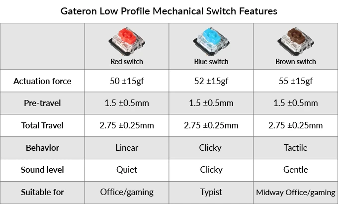 Keychron K3