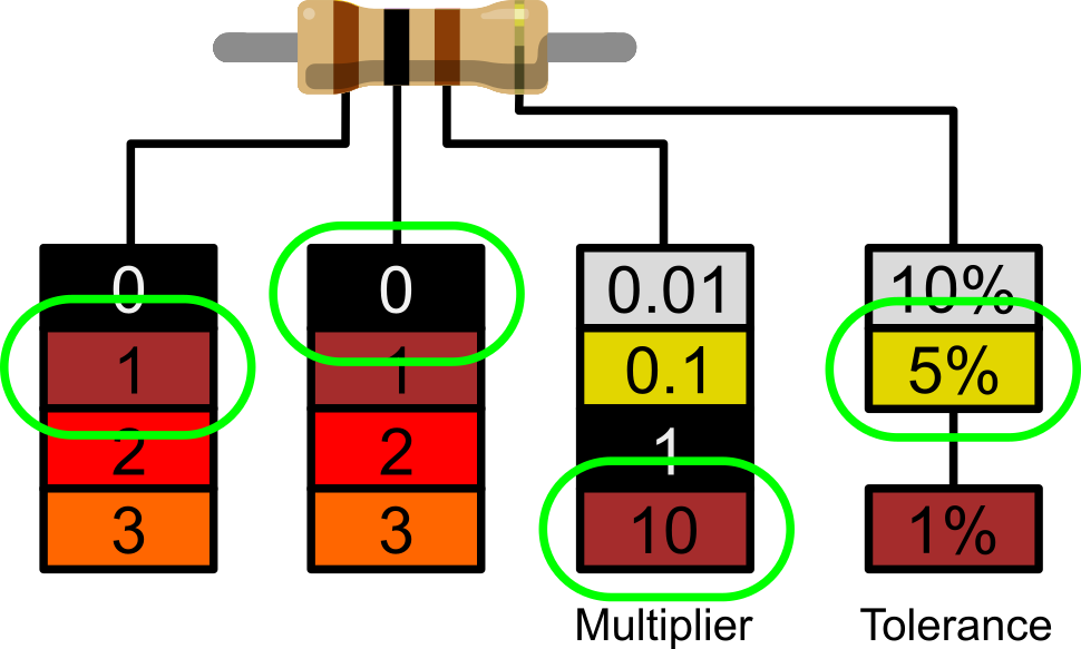 100 Ohm resistors