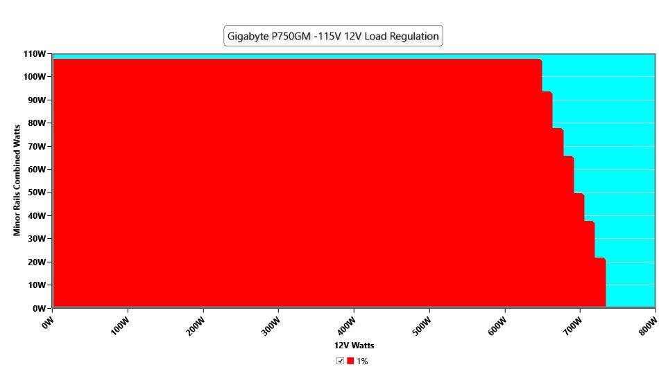 GP-P750GM