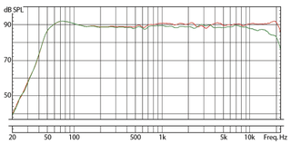 You want to look for relatively flat frequency responses like this one from a set of Eve Audio monitors.