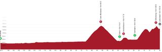 Profile of stage 4 of Tour de Suisse 2023