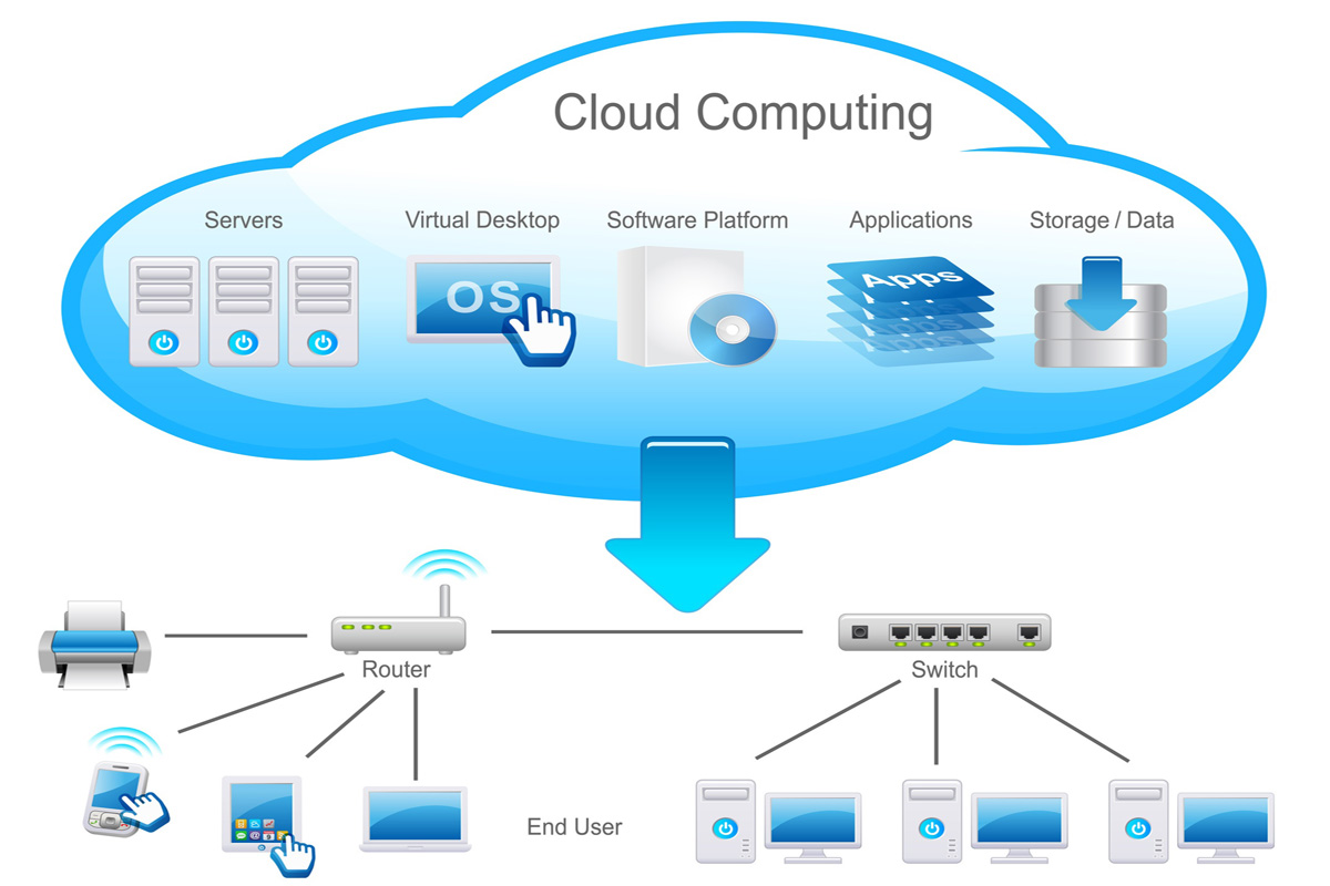 Cloud Nine: Why Your Business Needs to Soar