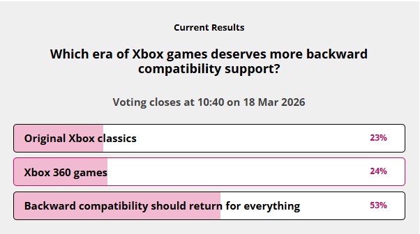 Poll of what readers voted on with backward compatibility
