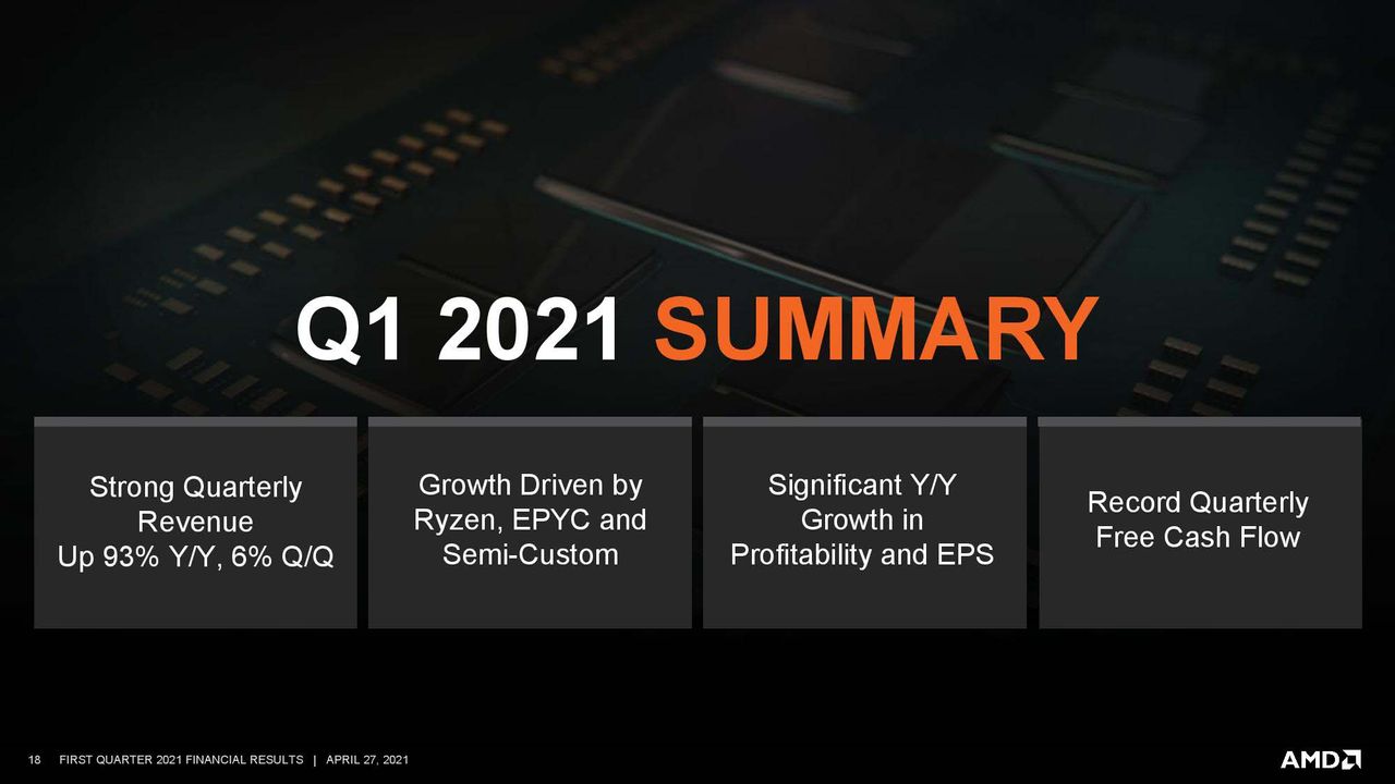 AMD
