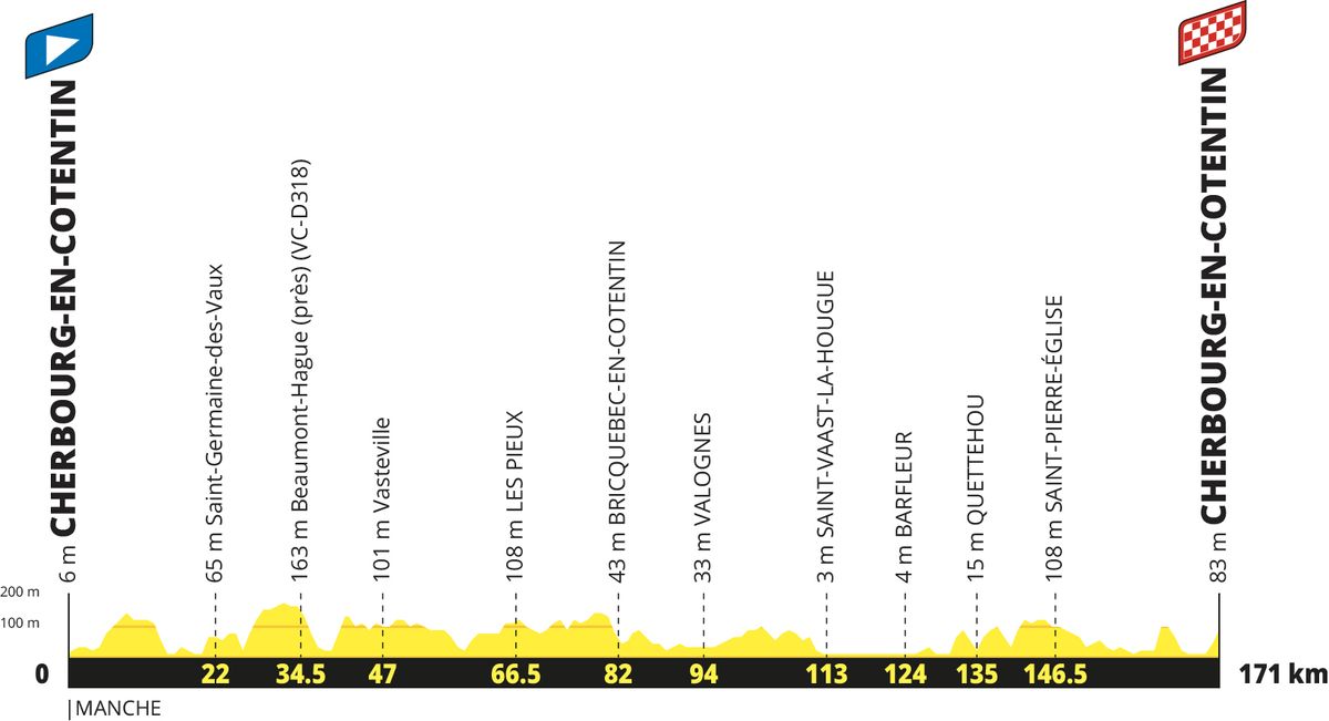 Tour de France 2027 route - The complete stage-by-stage guide, photo 5 of 8