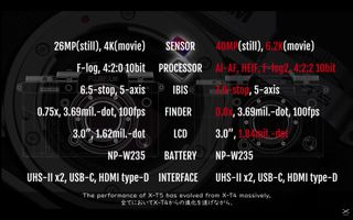 The specs of the Fujifilm X-T5